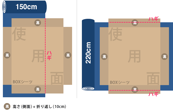 生地幅150cmと220でのハギの入り方比較｜クルームフィールズ